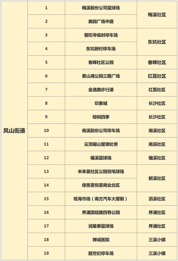广东昨日新增本土22+20，珠海全市暂停线下教学，更多消→
