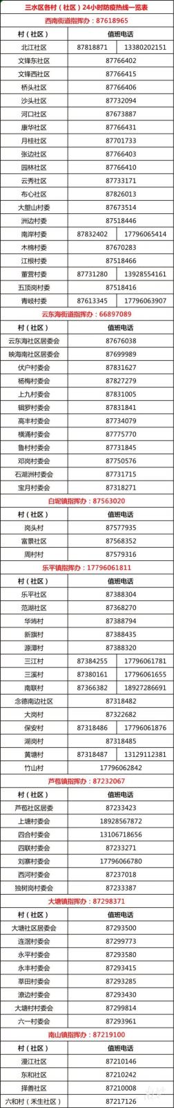 三水区通知：到过该场所的人员，请立即报备！