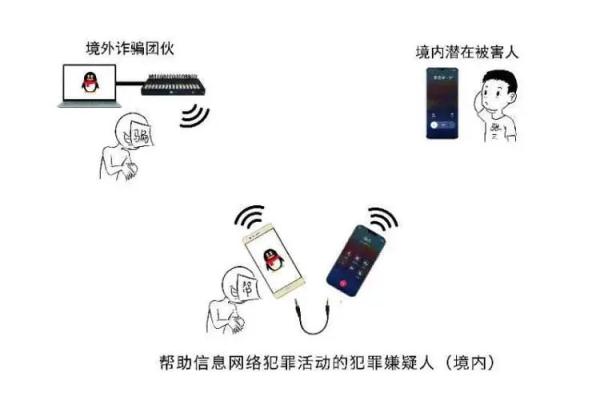 两部手机一根线,不用说话就骗钱! 两部手机一根线,不用说话就骗钱!