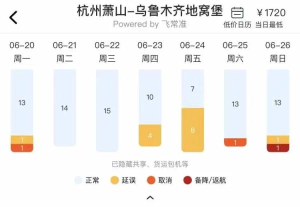 上海飞三亚爆满！新疆马上接上，广州济南松了松，全国机票涨了！