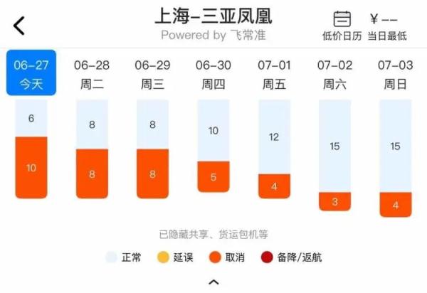上海飞三亚爆满！新疆马上接上，广州济南松了松，全国机票涨了！