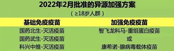 上海本土0新增，一区解除相关区域临时管控！序贯加强免疫在沪启动，要打第四针吗？