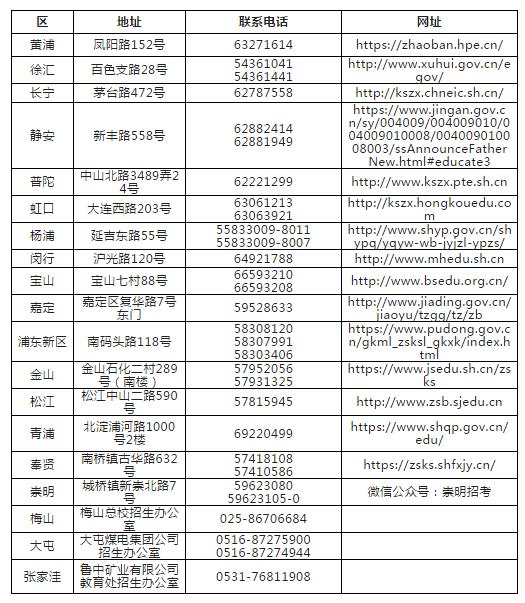 上海市教育考试院发布2022年上海市初中学业水平考试重要提醒