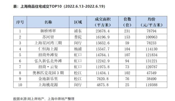 上海掀起租房买房热？房产经纪机构：六月上旬租房成交量同比增长三成
