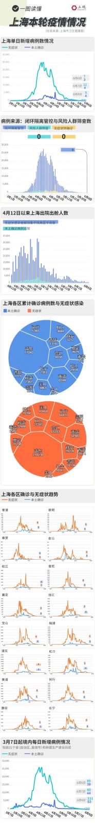 金山:本月内每周六全员核酸!闵行、松江本周末也将全员核酸 金山:本月内每周六全员核酸!闵行、松江本周末也将全员核酸