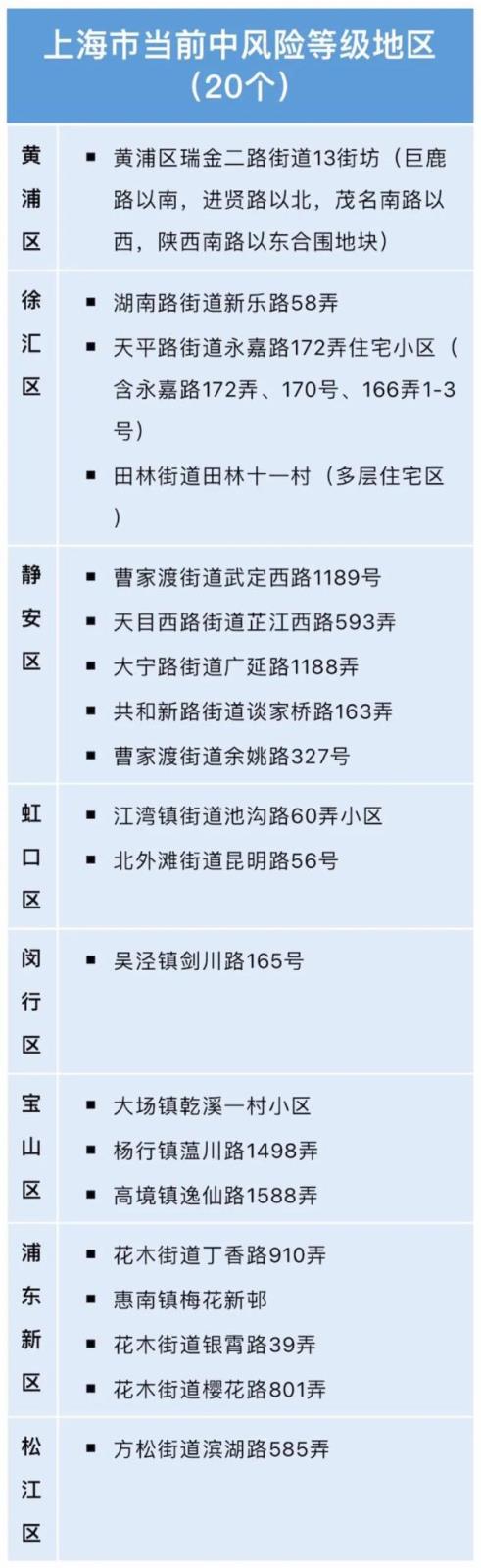金山:本月内每周六全员核酸!闵行、松江本周末也将全员核酸 金山:本月内每周六全员核酸!闵行、松江本周末也将全员核酸