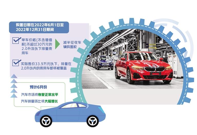 促销发力带动车市回暖