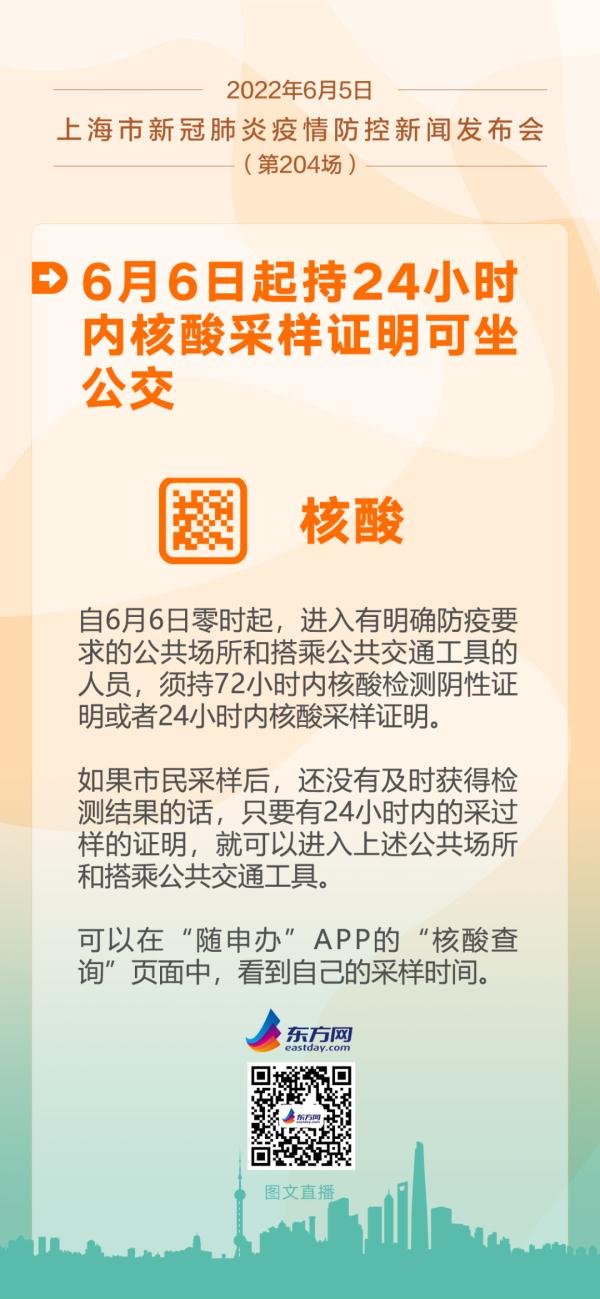 上海新增4+4！更多人复工复产复学，测核酸、戴口罩、存抗原都有最新提醒→