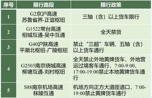 江苏交警最新发布!低风险地区车辆不再查验48小时核酸 江苏交警最新发布!低风险地区车辆不再查验48小时核酸