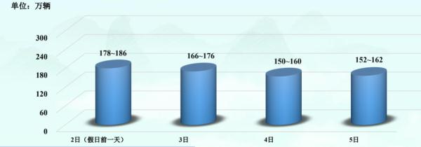 江苏交警最新发布!低风险地区车辆不再查验48小时核酸 江苏交警最新发布!低风险地区车辆不再查验48小时核酸