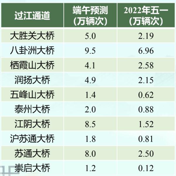 江苏交警最新发布!低风险地区车辆不再查验48小时核酸 江苏交警最新发布!低风险地区车辆不再查验48小时核酸