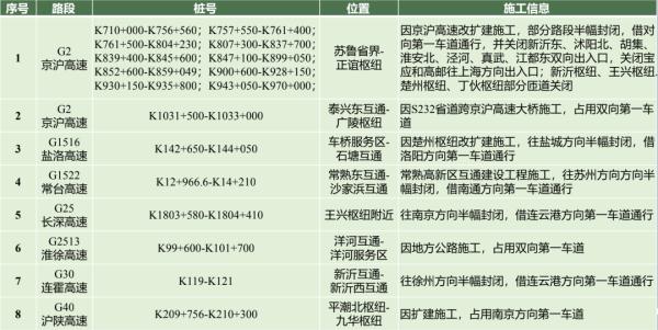 江苏交警最新发布!低风险地区车辆不再查验48小时核酸 江苏交警最新发布!低风险地区车辆不再查验48小时核酸