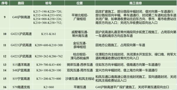 江苏交警最新发布!低风险地区车辆不再查验48小时核酸 江苏交警最新发布!低风险地区车辆不再查验48小时核酸
