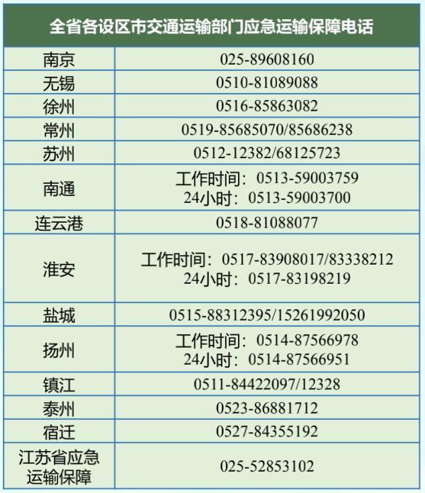 江苏交警最新发布!低风险地区车辆不再查验48小时核酸 江苏交警最新发布!低风险地区车辆不再查验48小时核酸