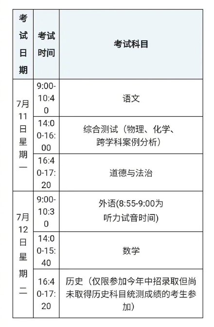 上海调整2022年高中阶段学校招生日程