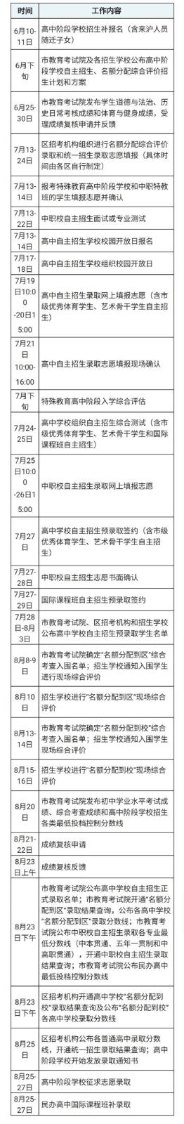 上海调整2022年高中阶段学校招生日程