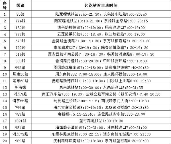 浦东新区明日起再恢复115条公交线路！各区医疗保供信息→