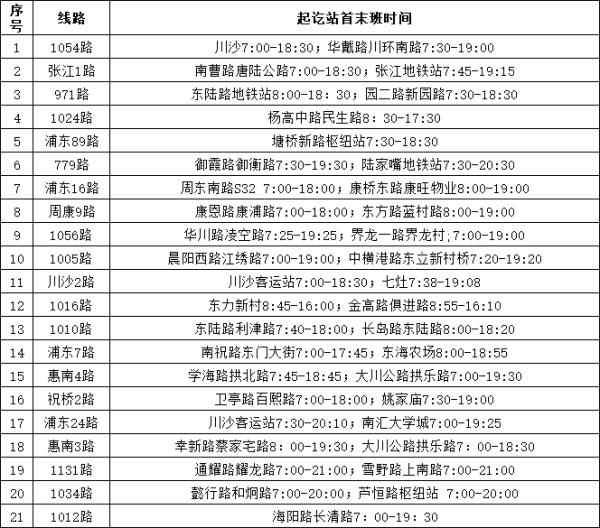 浦东新区明日起再恢复115条公交线路！各区医疗保供信息→