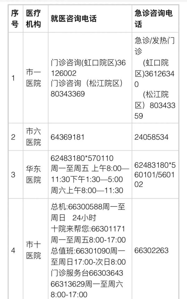 浦东新区明日起再恢复115条公交线路！各区医疗保供信息→