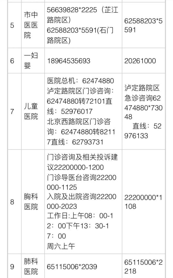 浦东新区明日起再恢复115条公交线路！各区医疗保供信息→
