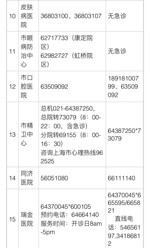 浦东新区明日起再恢复115条公交线路！各区医疗保供信息→