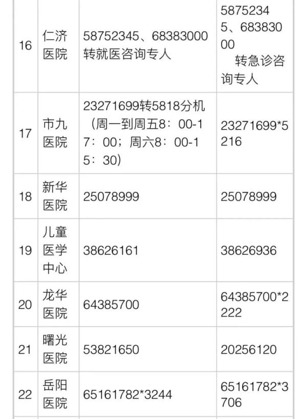 浦东新区明日起再恢复115条公交线路！各区医疗保供信息→