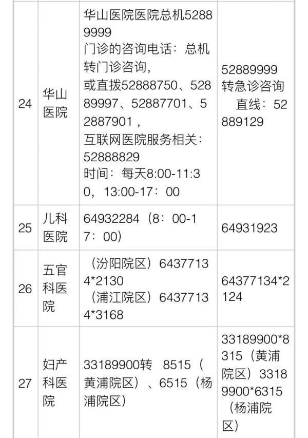 浦东新区明日起再恢复115条公交线路！各区医疗保供信息→