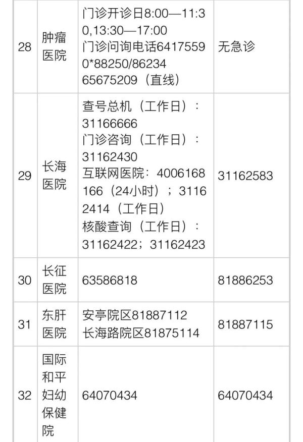 浦东新区明日起再恢复115条公交线路！各区医疗保供信息→