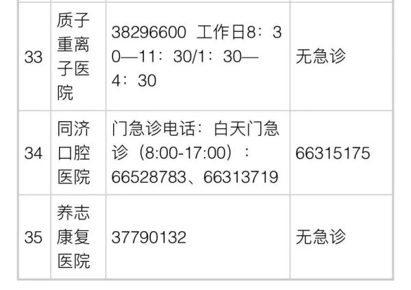 浦东新区明日起再恢复115条公交线路！各区医疗保供信息→
