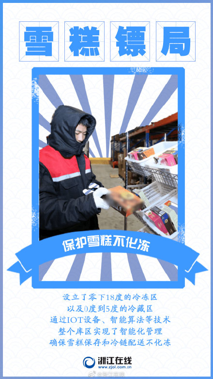 你知道“雪糕刺客”“雪糕镖局”吗？一起来盘点下有关雪糕的网络热词