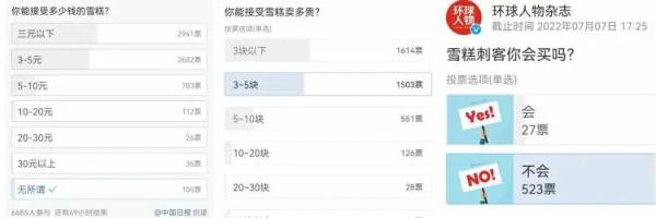 新规“亮剑”之后，“雪糕刺客”还存在吗？