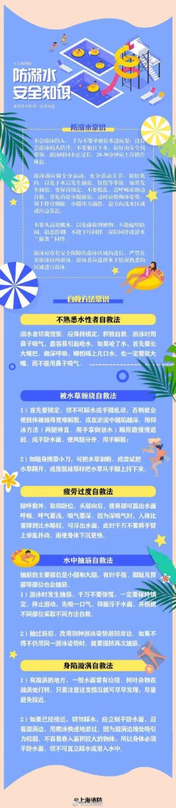 暑期到，夏季安全六防护请教会孩子