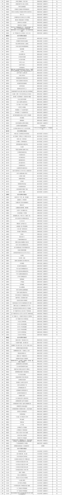 广州将迎大范围持续性暴雨 地铁必要时将停运