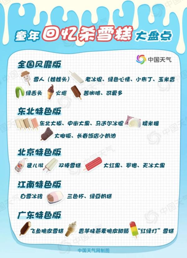 第一口雪糕可以安排了！多地气温将突破30℃