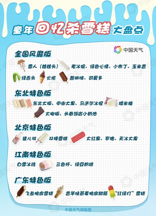 初夏驾到！第一口雪糕可以安排了 全国雪糕地图带你寻找儿时味道