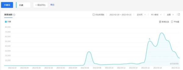 白象方便面翻红，国货如何将热度转化为机遇？