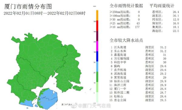 瑟瑟发抖！湿冷暴击！厦门接下来的日子全是…