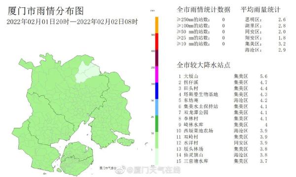 瑟瑟发抖！湿冷暴击！厦门接下来的日子全是…