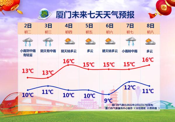 瑟瑟发抖！湿冷暴击！厦门接下来的日子全是…