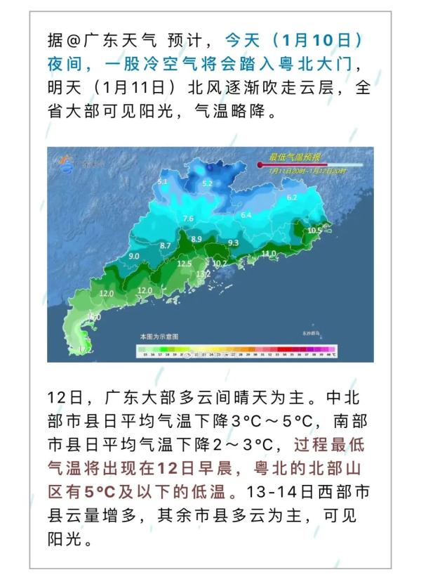 冷冷冷！新一股冷空气今夜携雨入粤，最低温跌至个位数…