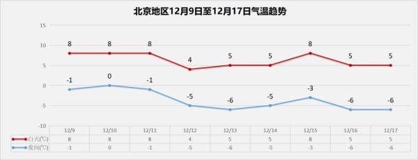 提醒!北京今夜雨雪来扰,明天早高峰或受影响 提醒!北京今夜雨雪来扰,明天早高峰或受影响