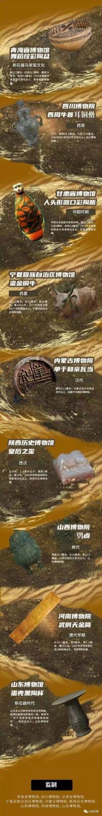 山西博物院上新，“盲盒”！黄河9省（区）全都有