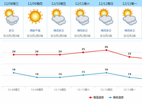 今日大雪，东莞人的“凡尔晒”刷屏了！