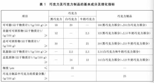 因三款月饼，哈根达斯吃到一张罚单