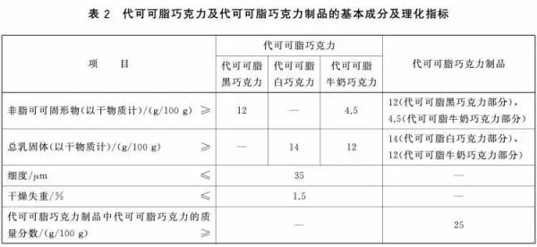 因三款月饼，哈根达斯吃到一张罚单