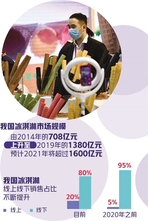 国产冰淇淋为啥火了 国产冰淇淋为啥火了