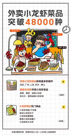 夏日“夜宅经济”火热 福州人外卖最爱炸鸡汉堡