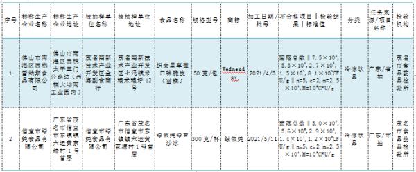 这些品牌冷冻饮品不合格！涉及雪糕、绿豆沙冰