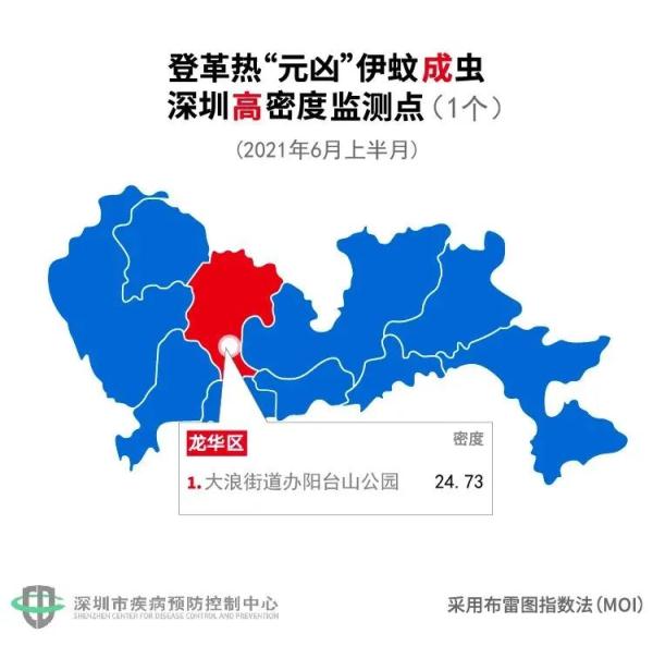 2个公园最招蚊！深圳最新“蚊子地图”出炉