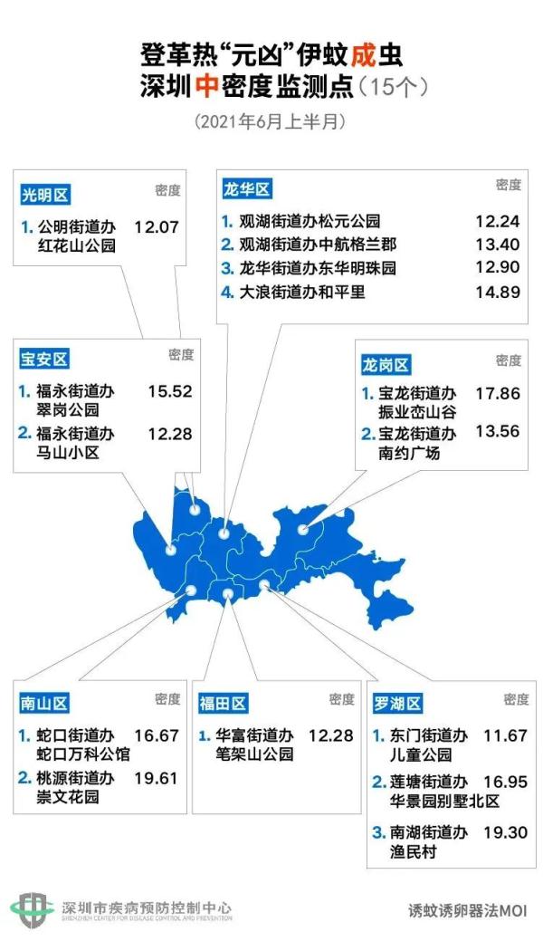 2个公园最招蚊！深圳最新“蚊子地图”出炉